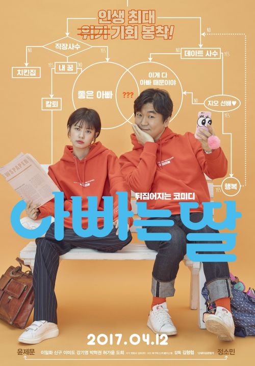 Bố Là Con Gái Bố (Daddy You, Daughter Me) vietsub